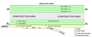 This Indiana Department of Transportation graphic illustrates the Fall 2009 to Summer 2010 lane configuration for the Borman Expressway reconstruction project. Construction is moving into the next phase. A new eastbound restriction starts after the ramp to I-65 south; the right lane separated by a barrier wall.