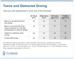 Image courtesy of Pew Research Center’s Internet & American Life Project